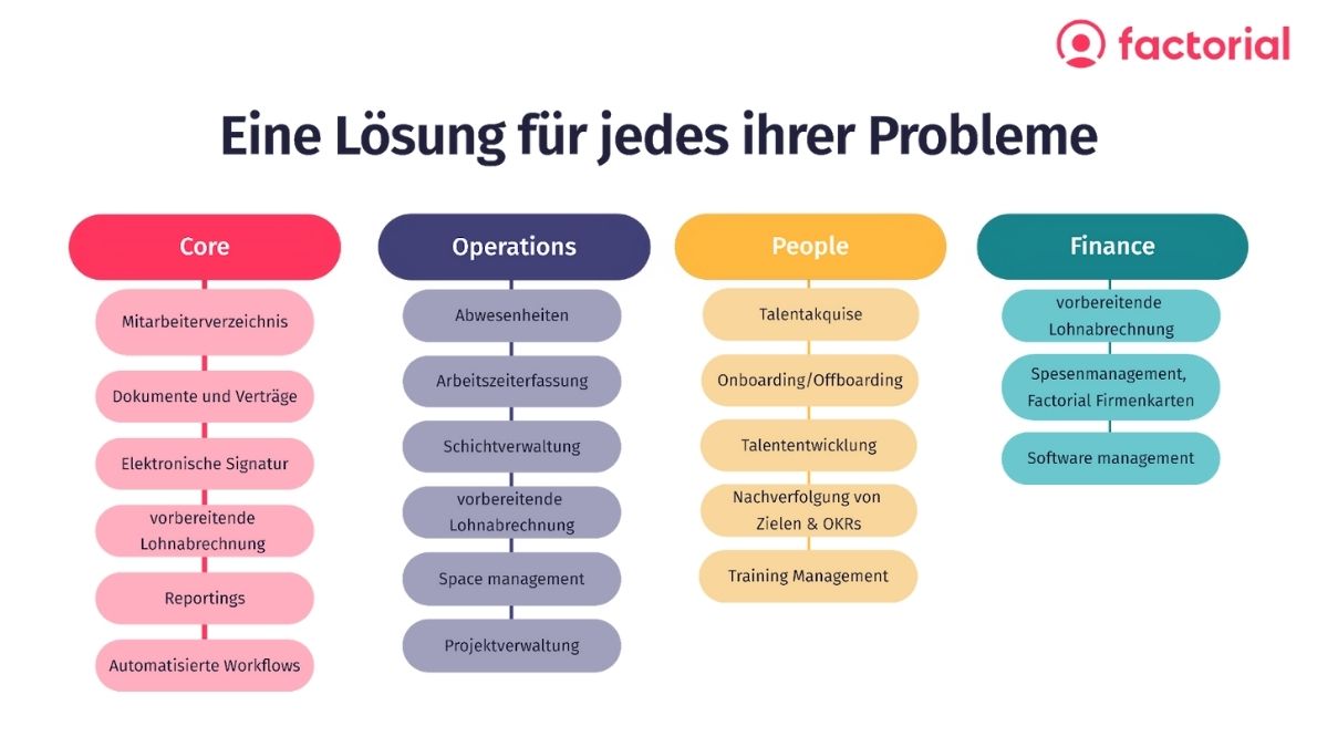 Factorial Übersicht HR Digitalisierung